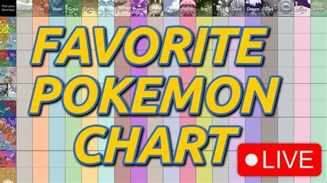 guess my favorite pokemon|pick your favorite pokemon chart.